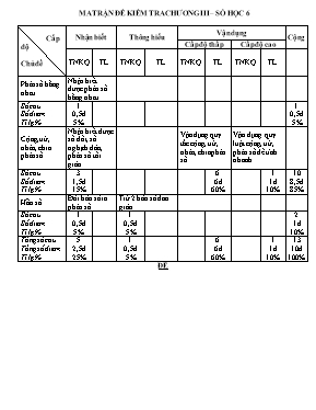 Đề kiểm tra chương III môn Số học 6